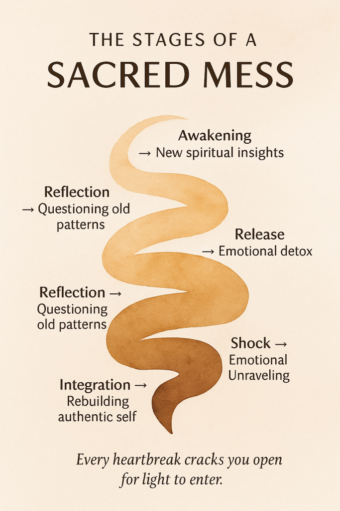 The Stages of a Sacred Mess