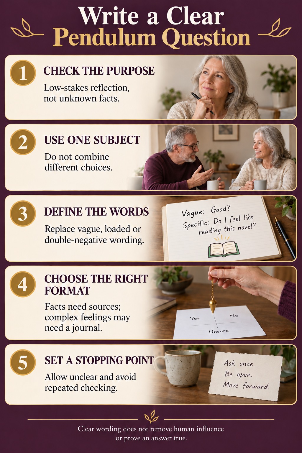 Write a Clear Pendulum Question — a five-step illustrated guide; text version follows.